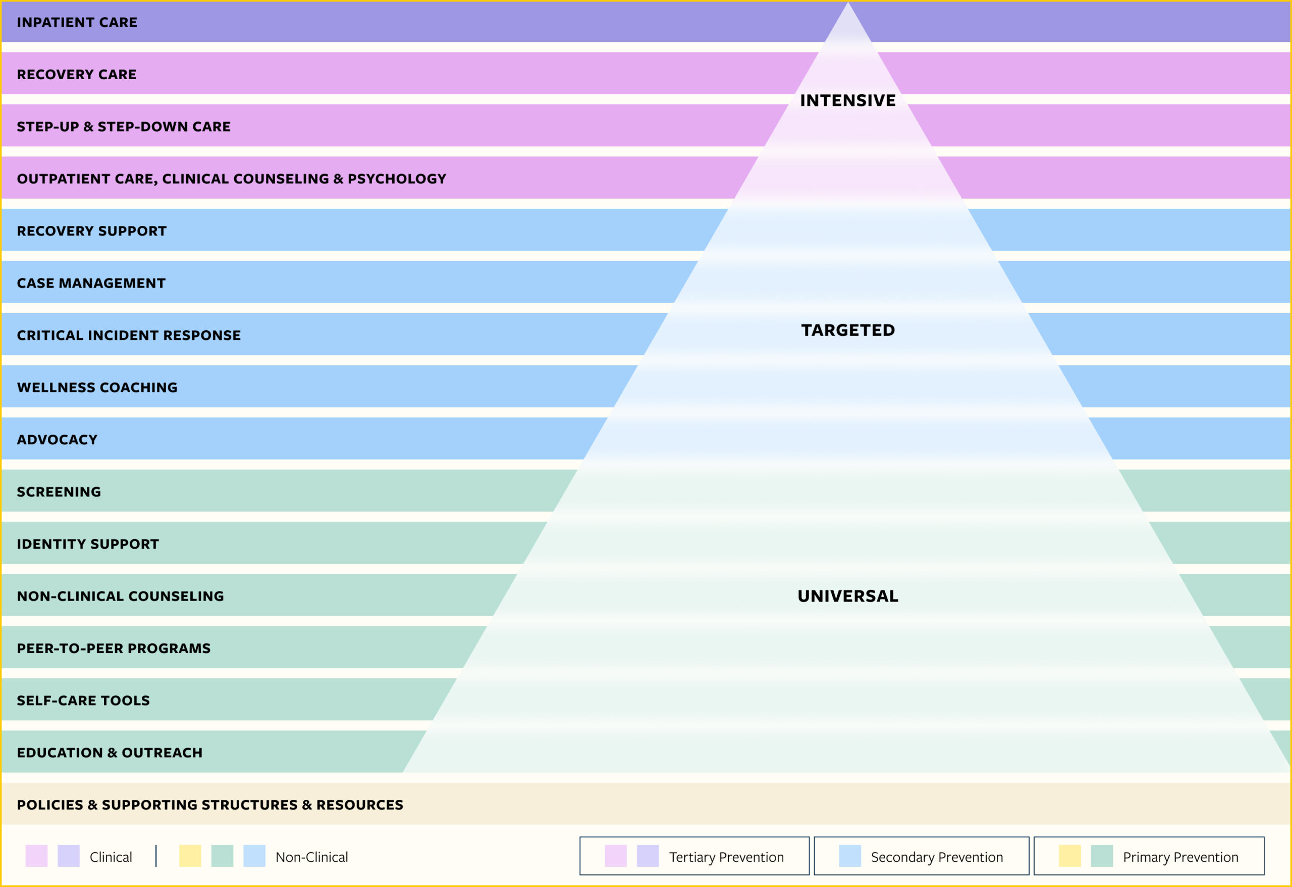 The benefits of the Mental Health Continuum – Safehouse